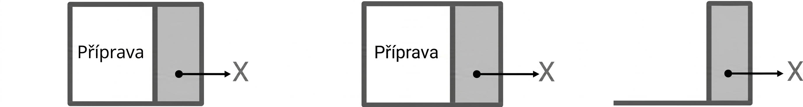 Znázornění nového uzlu v prázdném propojeném seznamu.