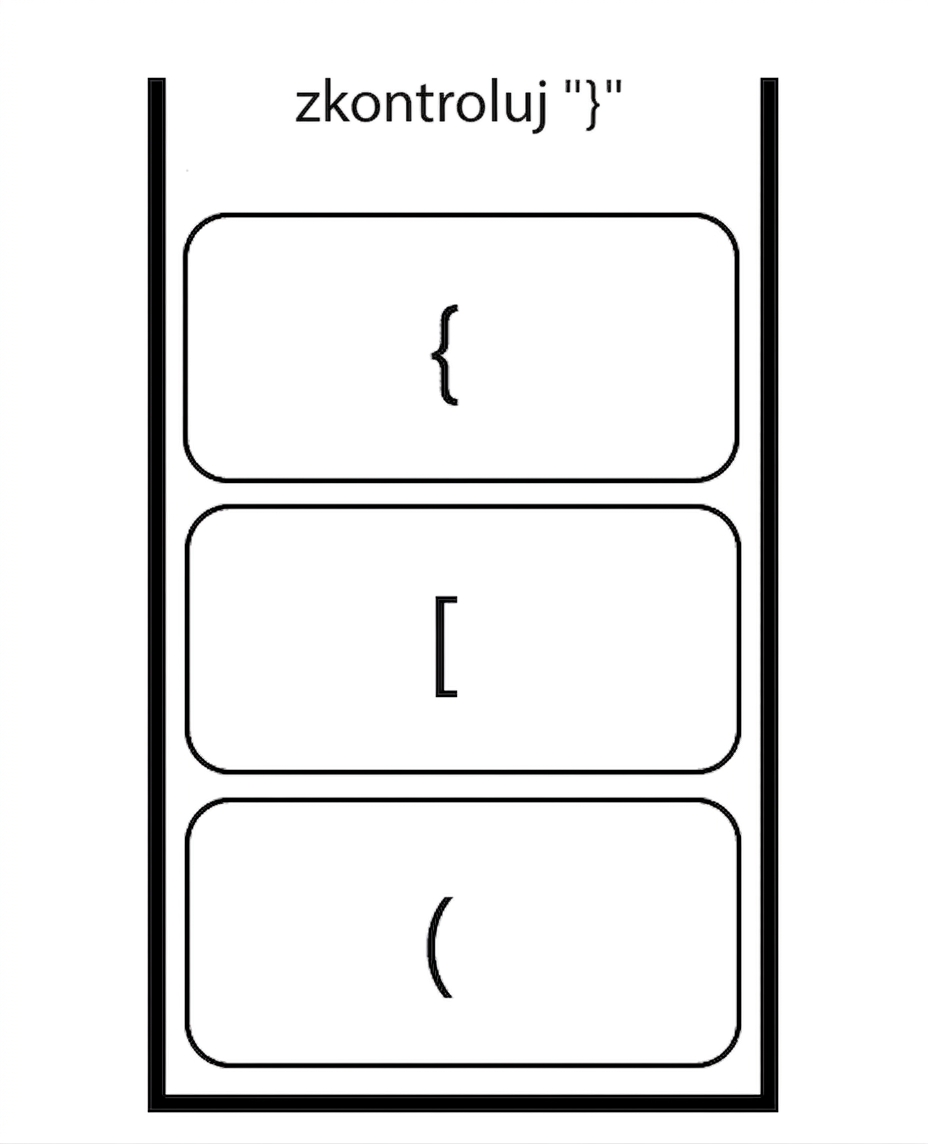 Zásobník s otevíracími symboly a nápisem "check "}"".