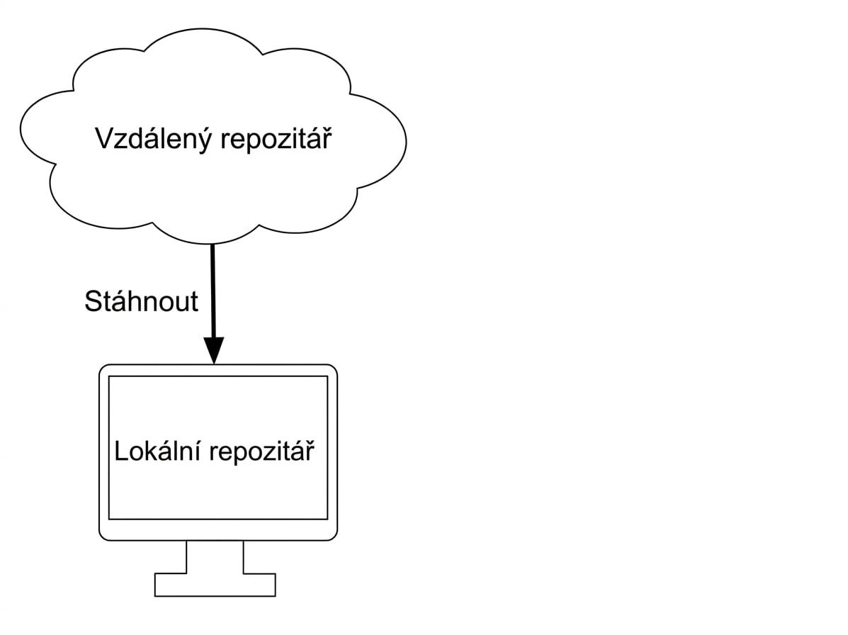 stažení ze vzdáleného repozitáře