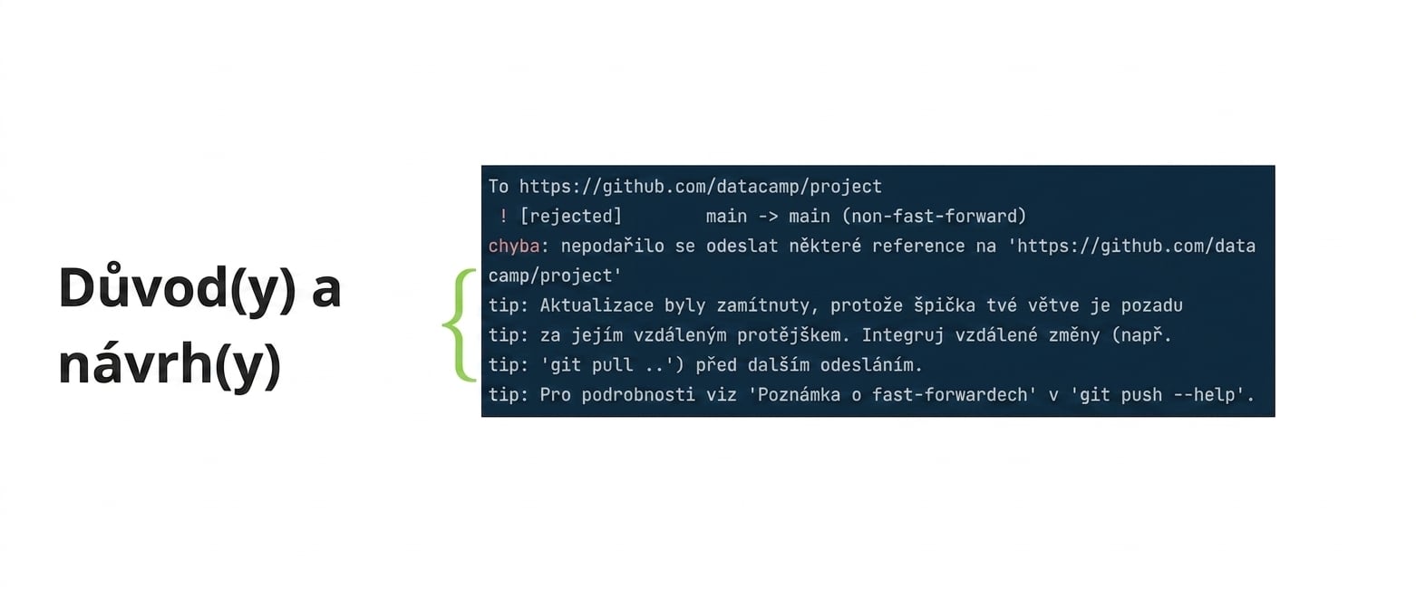 výstup odmítnutí git push origin main s anotací příčin a doporučení