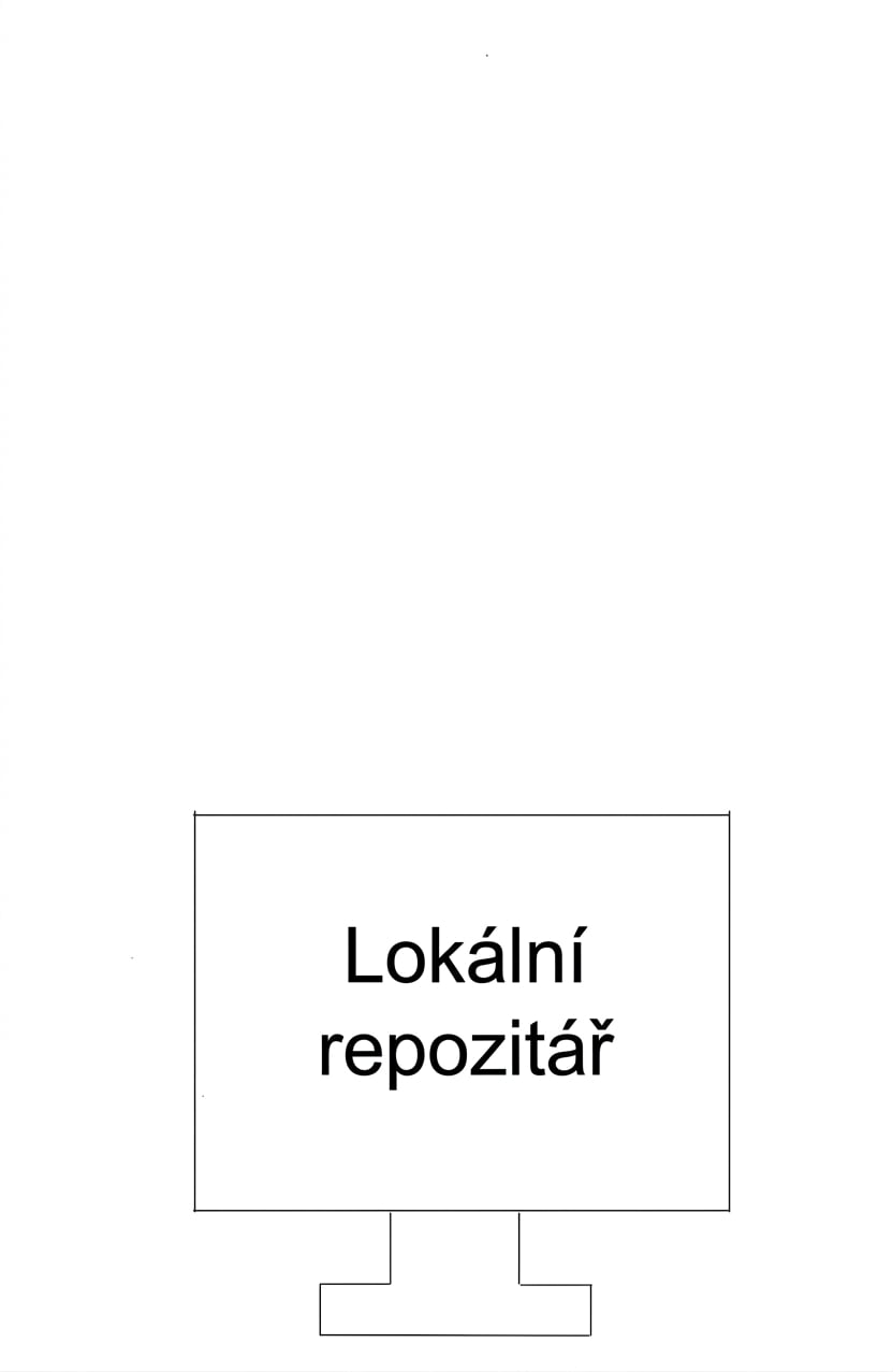 lokální repozitář uvnitř stolního počítače