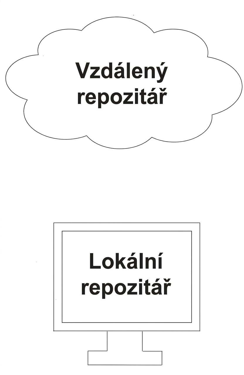 vzdálený repozitář v cloudu