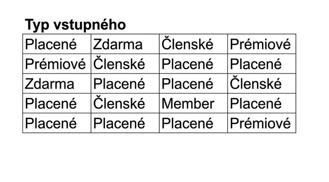 Dataset s informacemi o návštěvnících