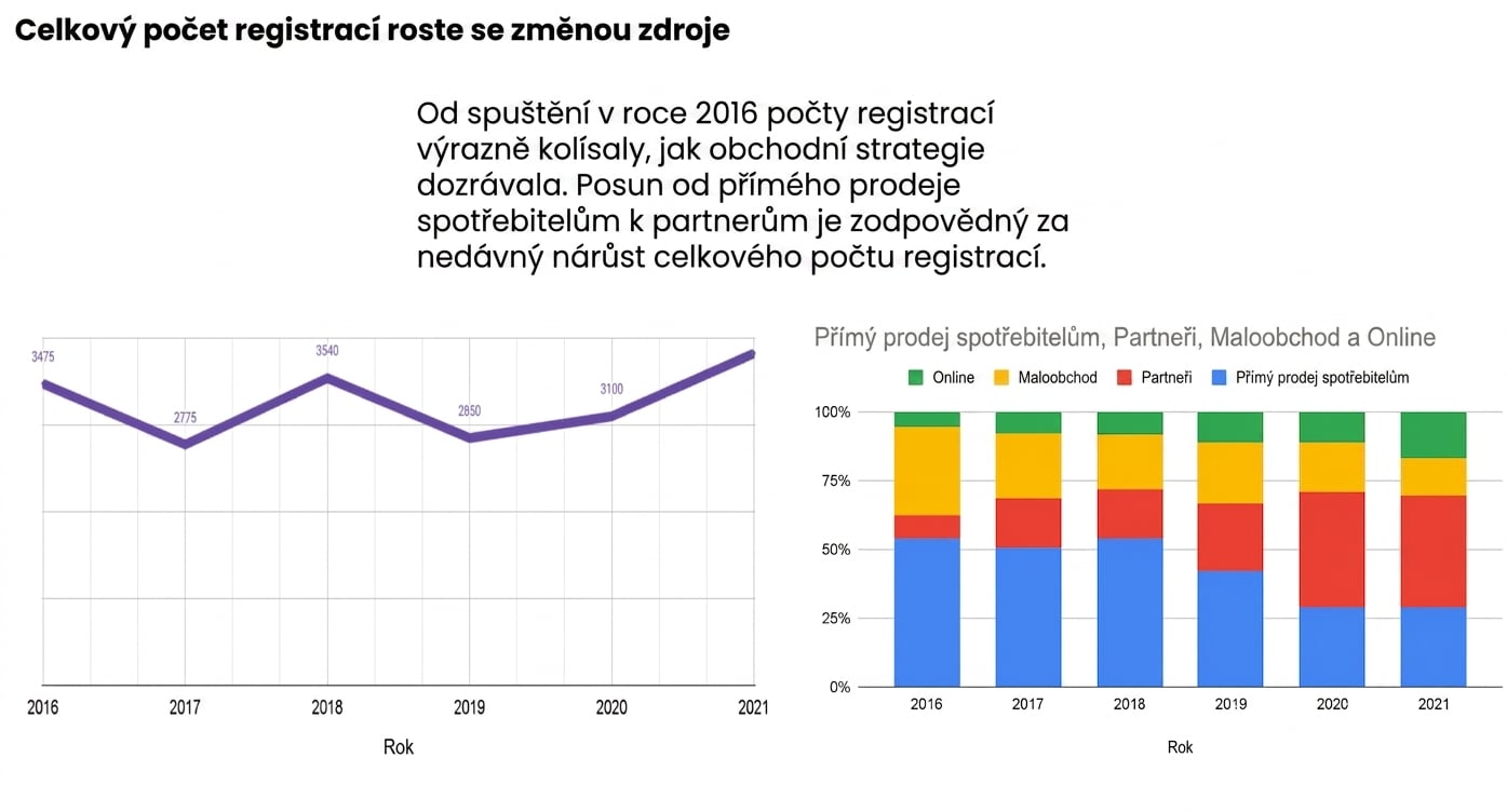 Data Story