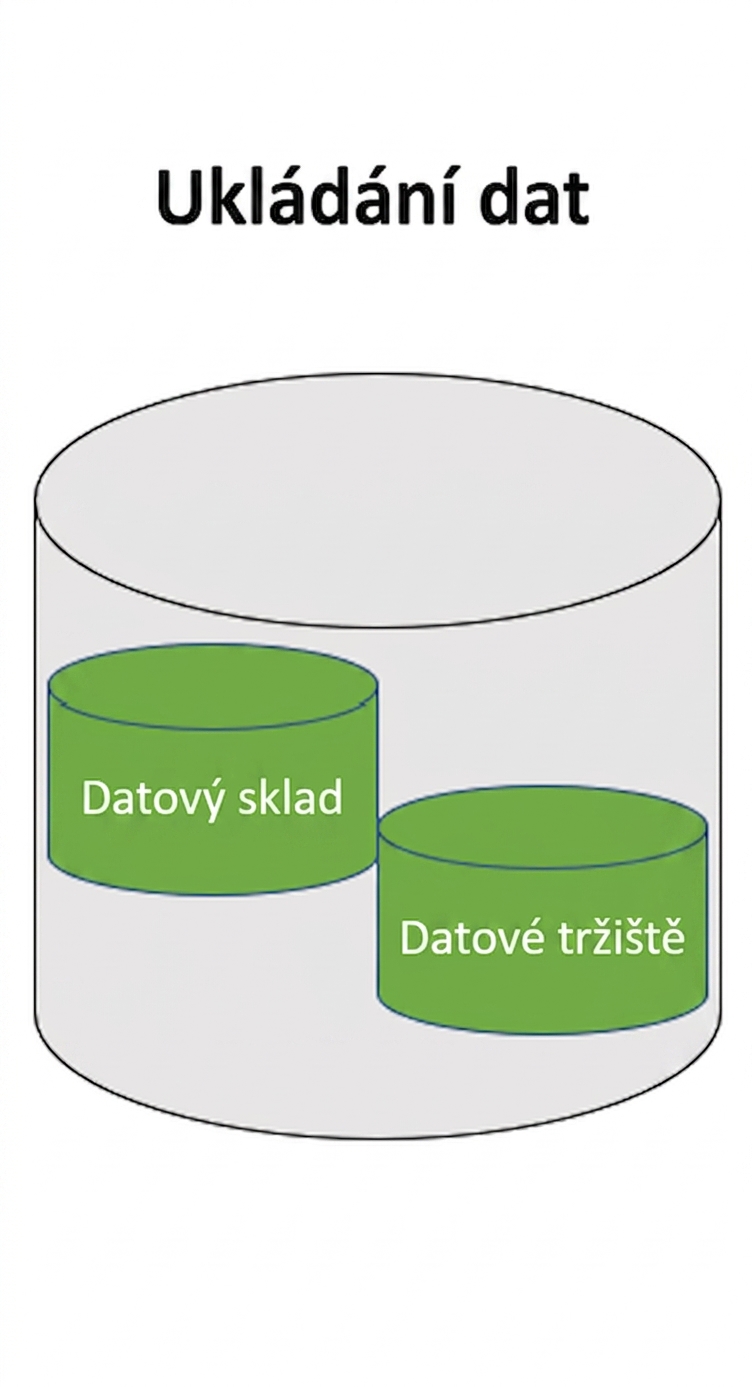 obrázek úložné vrstvy datového skladu