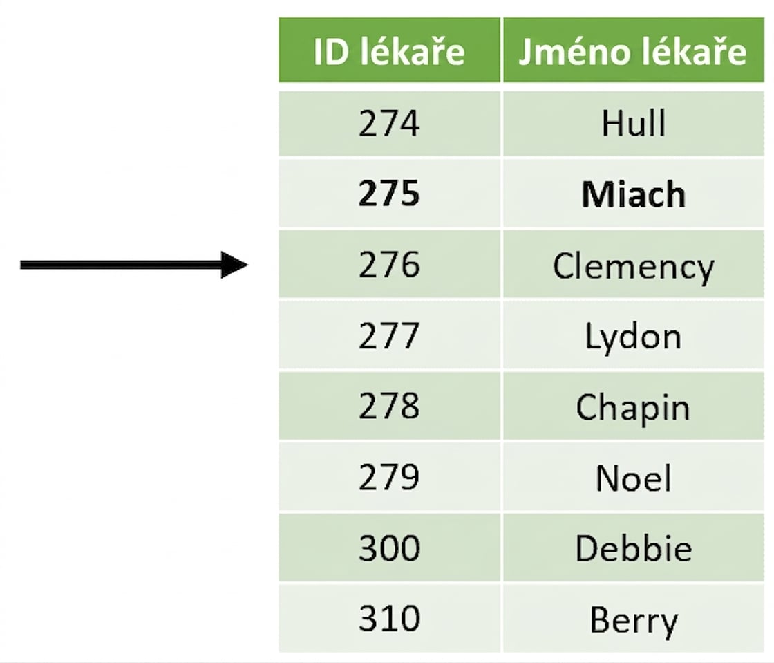 Výsledná sloučená tabulka bez duplicitního řádku