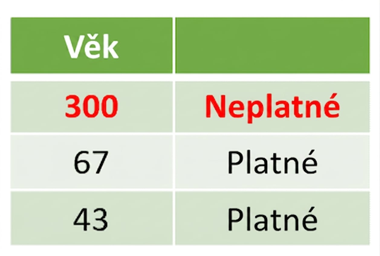 Tabulka s věkem, kde první řádek obsahuje hodnotu 300, která je označena jako neplatná.
