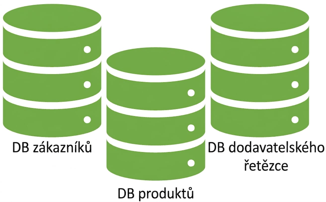 Tři databázové tabulky