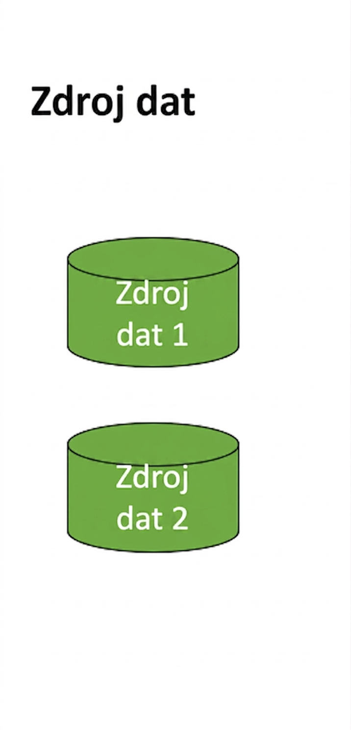 obrázek vrstvy zdrojů dat datového skladu