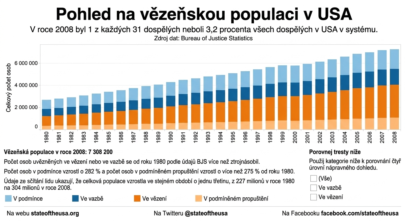 mapa znázorňuje klesající populaci modře a rostoucí oranžově