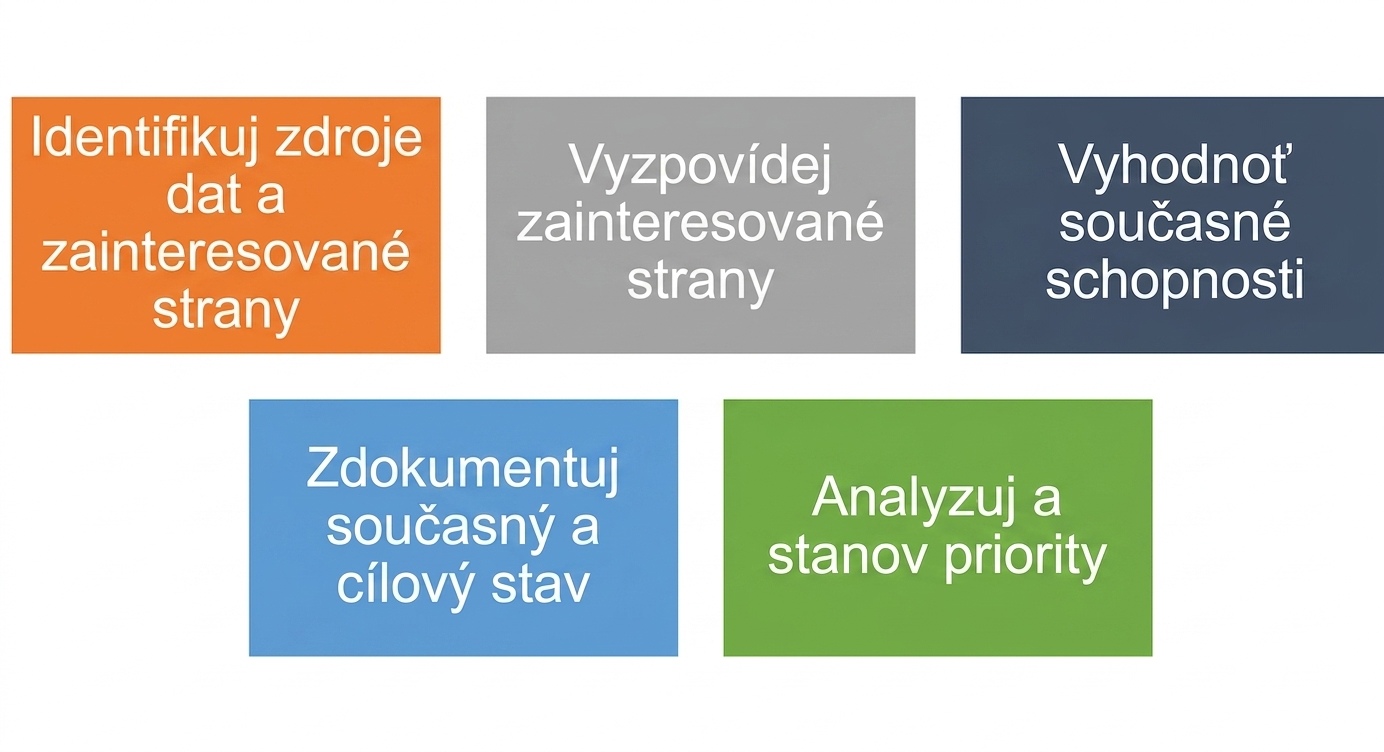 Pět kroků hodnocení
