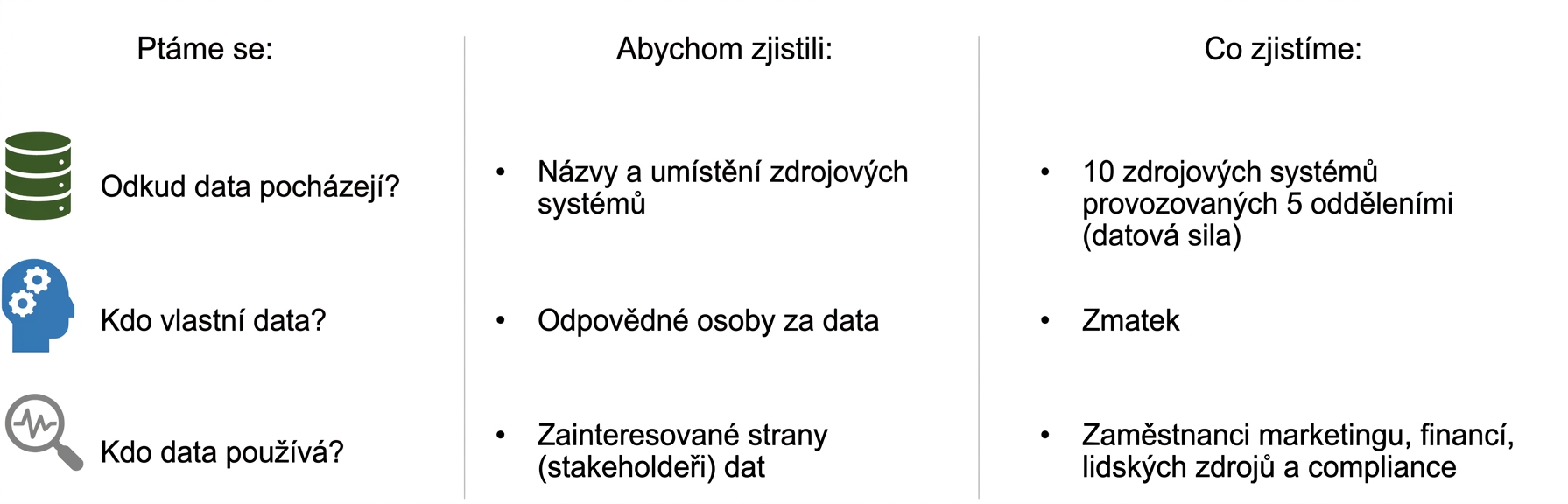 Seznam otázek s odpověďmi