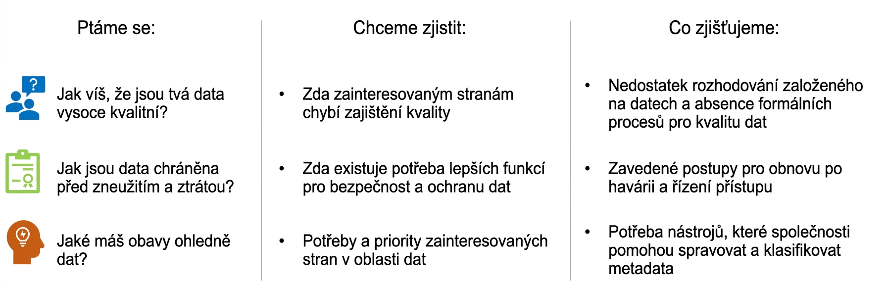 Seznam otázek s odpověďmi od ZH Healthcare