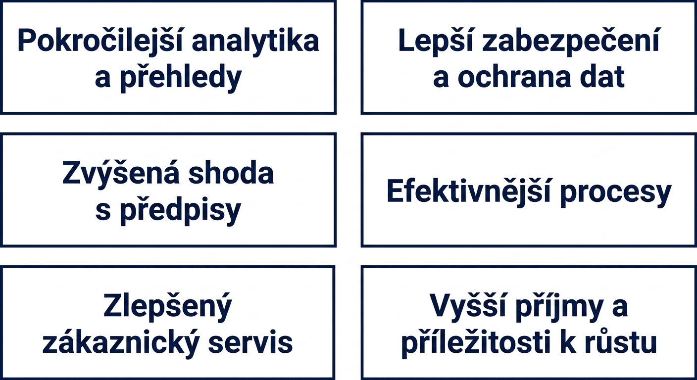 Grafika zobrazující přínosy vyspělosti správy dat