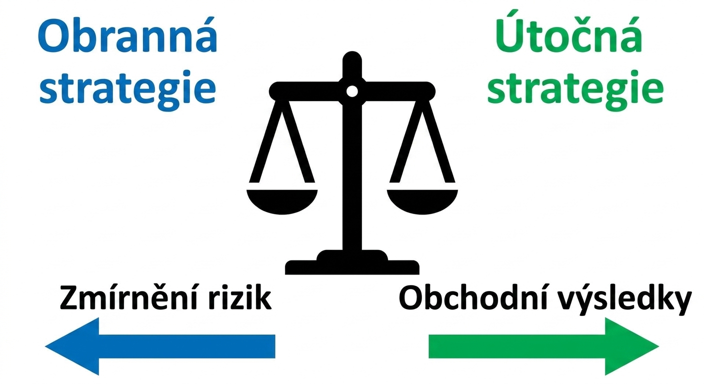 Diagram znázorňující defenzivní a ofenzivní strategii s vyváženým přístupem uprostřed