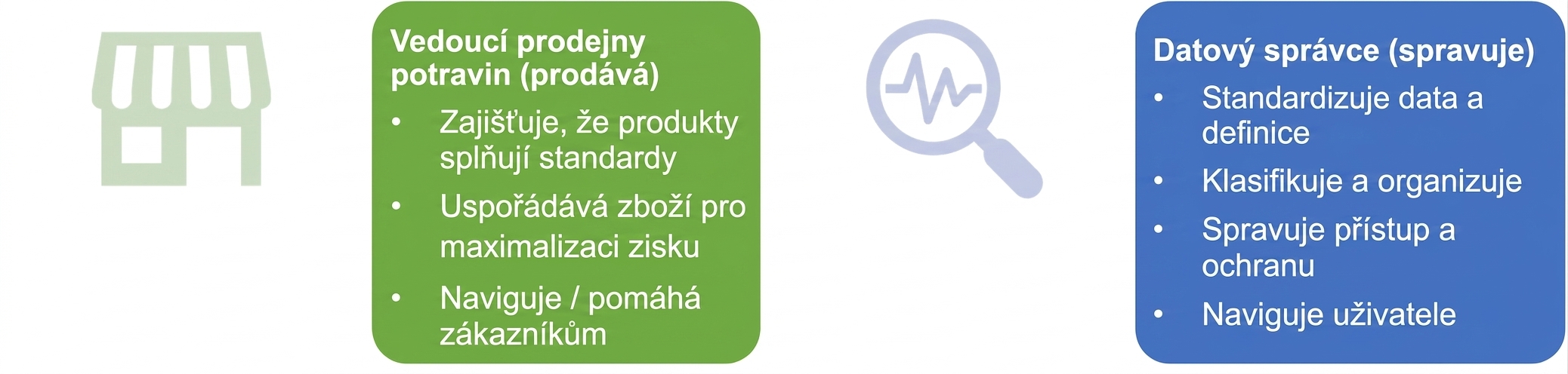 Obrázek znázorňující odpovědnosti manažera obchodu s potravinami a správce dat