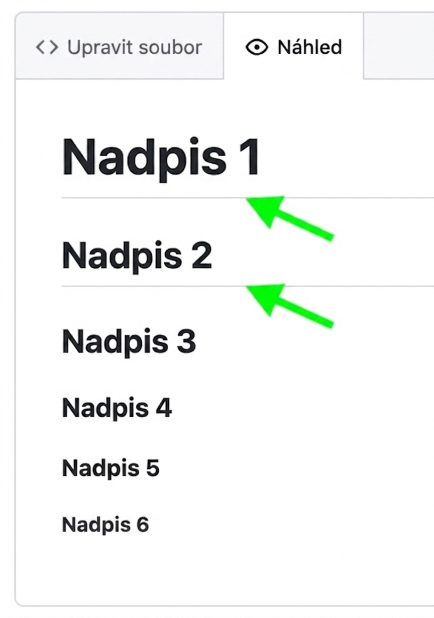 Zobrazení náhledové stránky souboru Markdown se všemi šesti úrovněmi nadpisů a šipkami ukazujícími na linky pod nadpisy úrovně 1 a 2