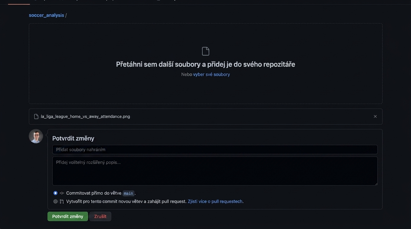 Video s přidáním zprávy commitu „Add la liga attendance plot“ a provedením commitu