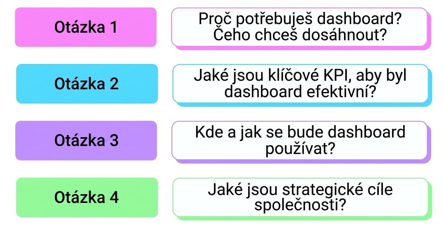 otázky