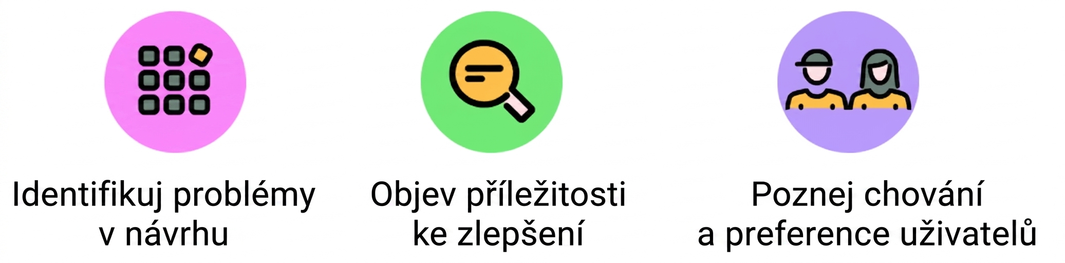 testování uživatelů