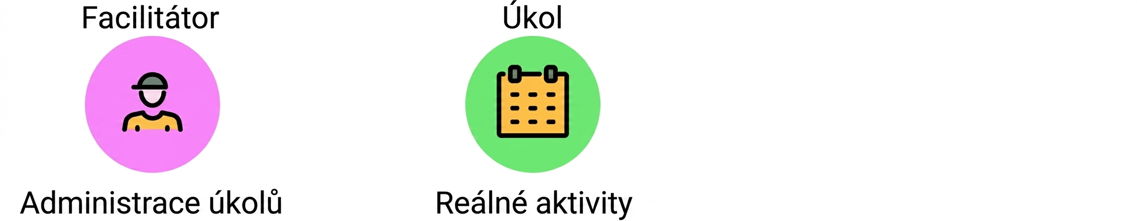účastníci