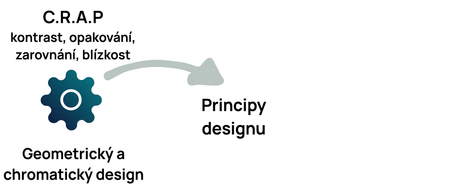 principy