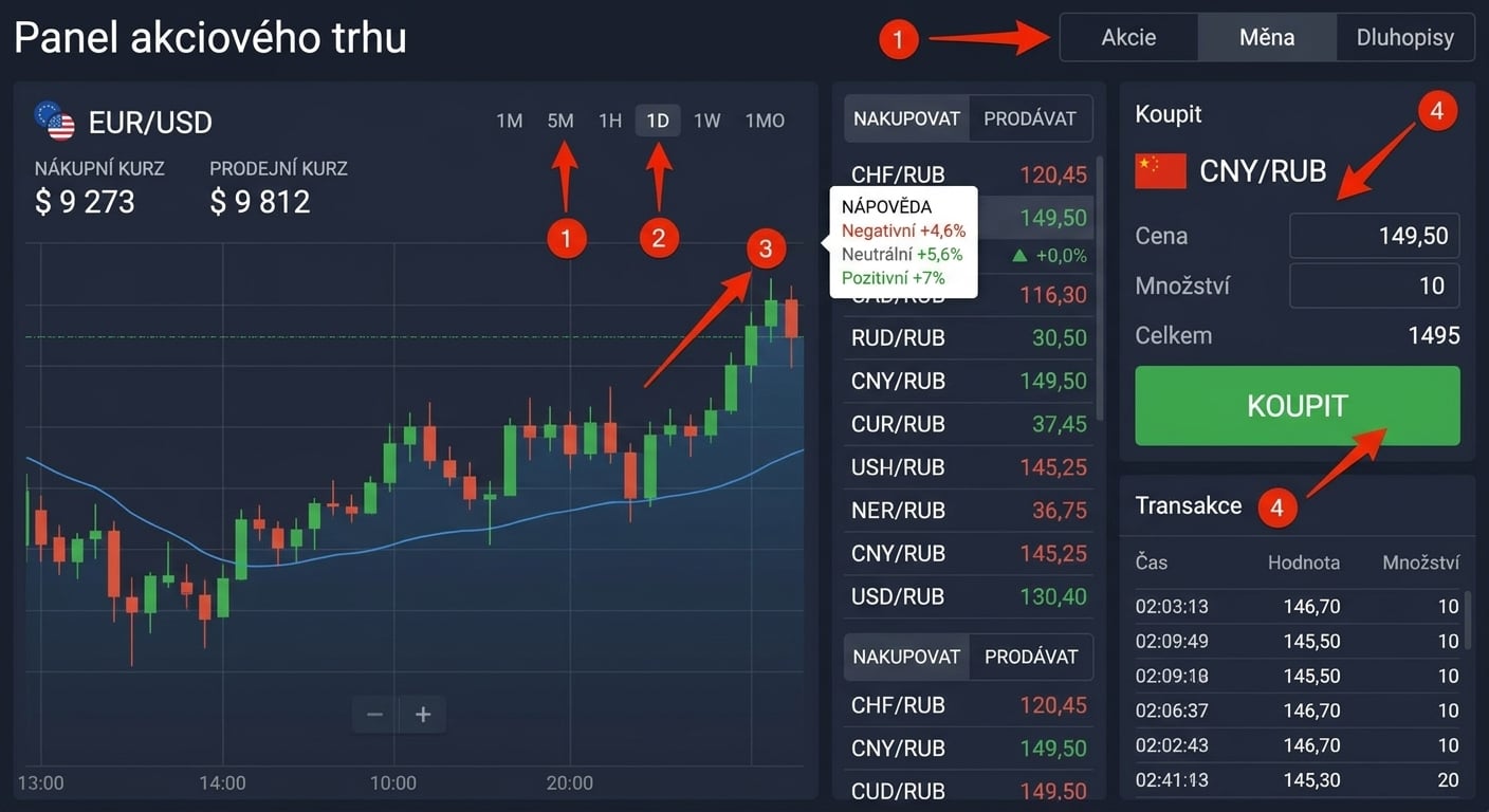 explorační dashboard