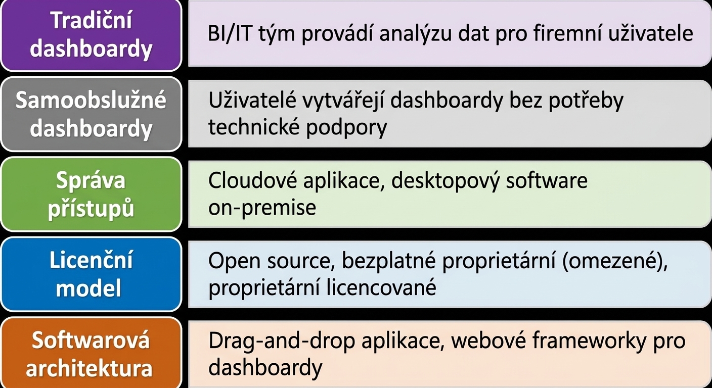 software