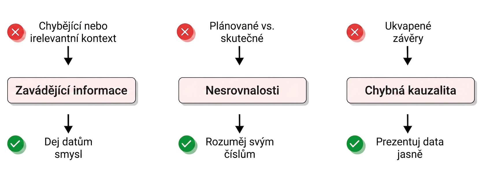 výzvy
