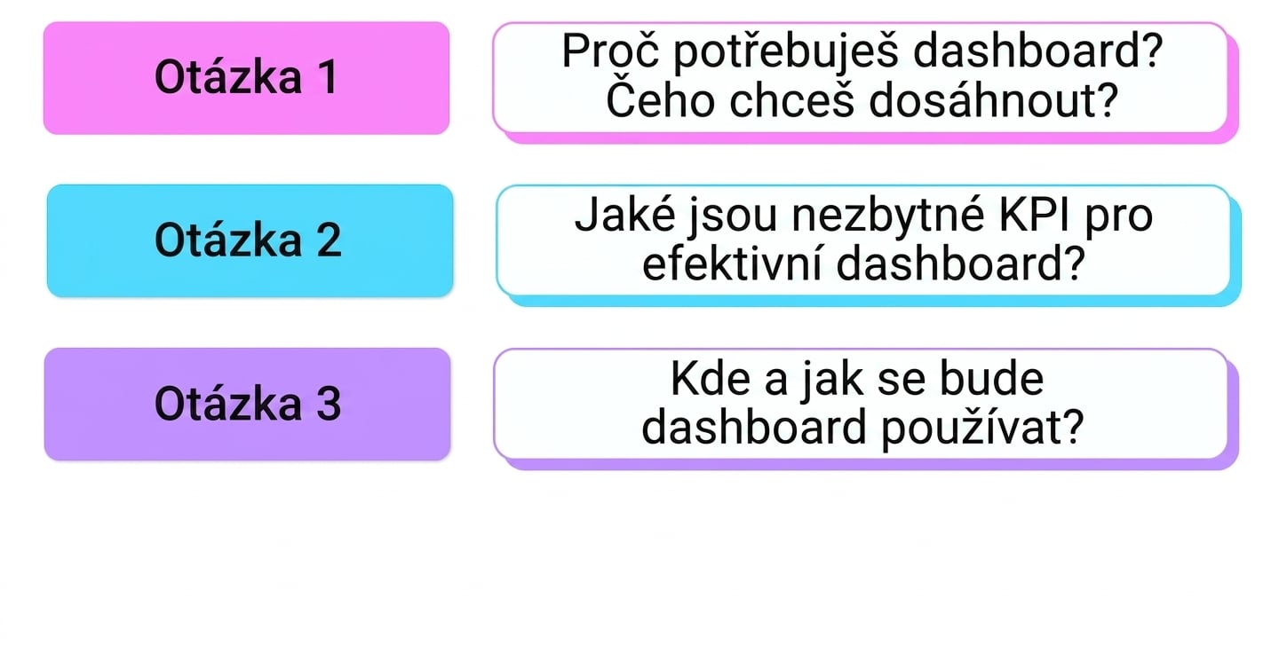 otázky