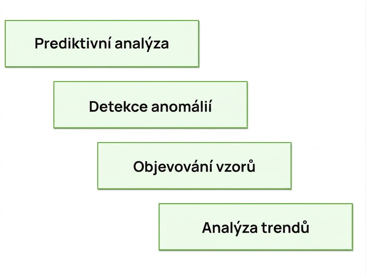 přínosy
