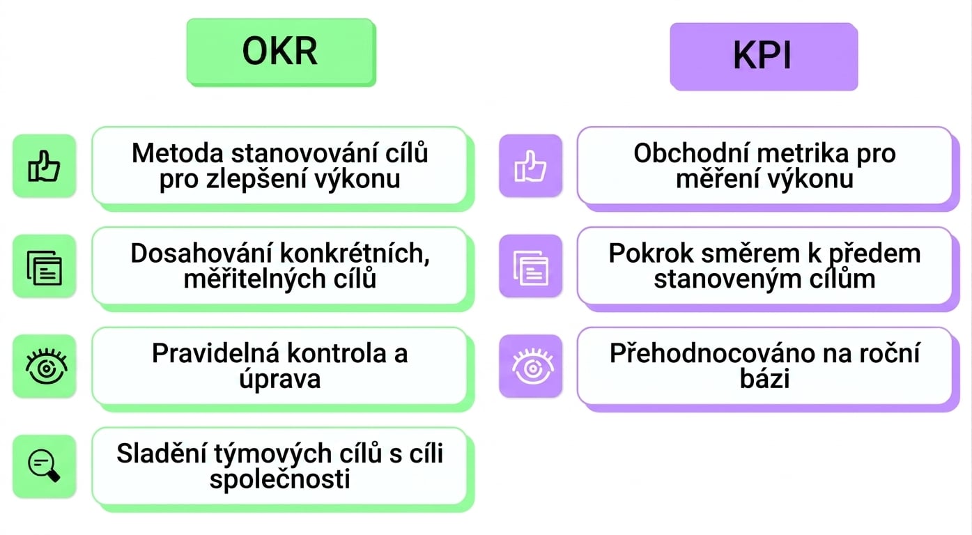 okr