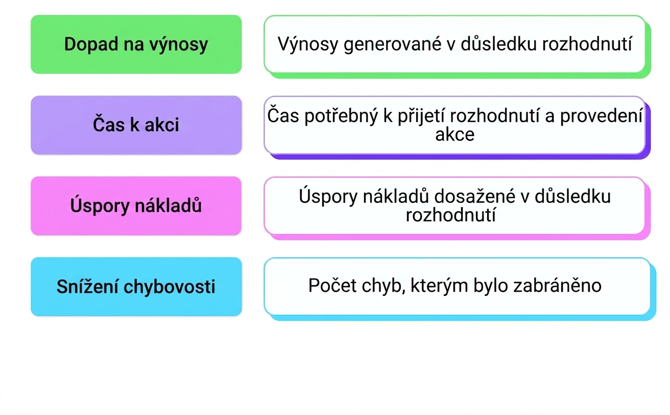 dopad na byznys