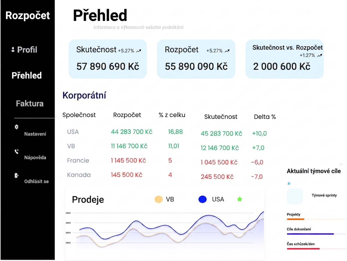 Sales dashboard