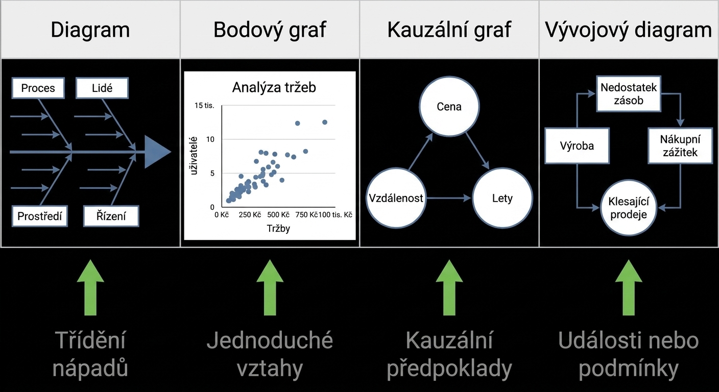 příčinnost