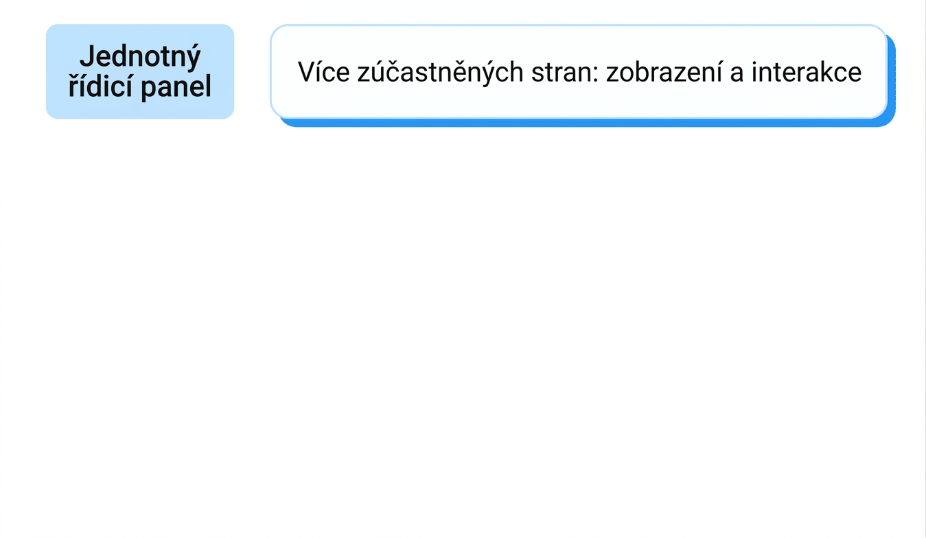 sdílení