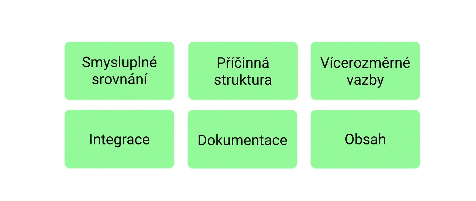 principy