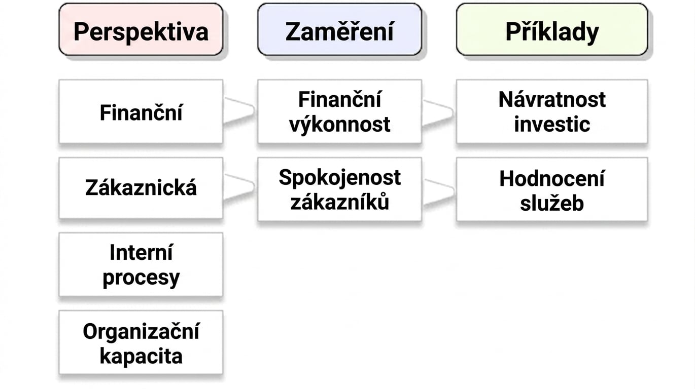 kaplanova perspektiva