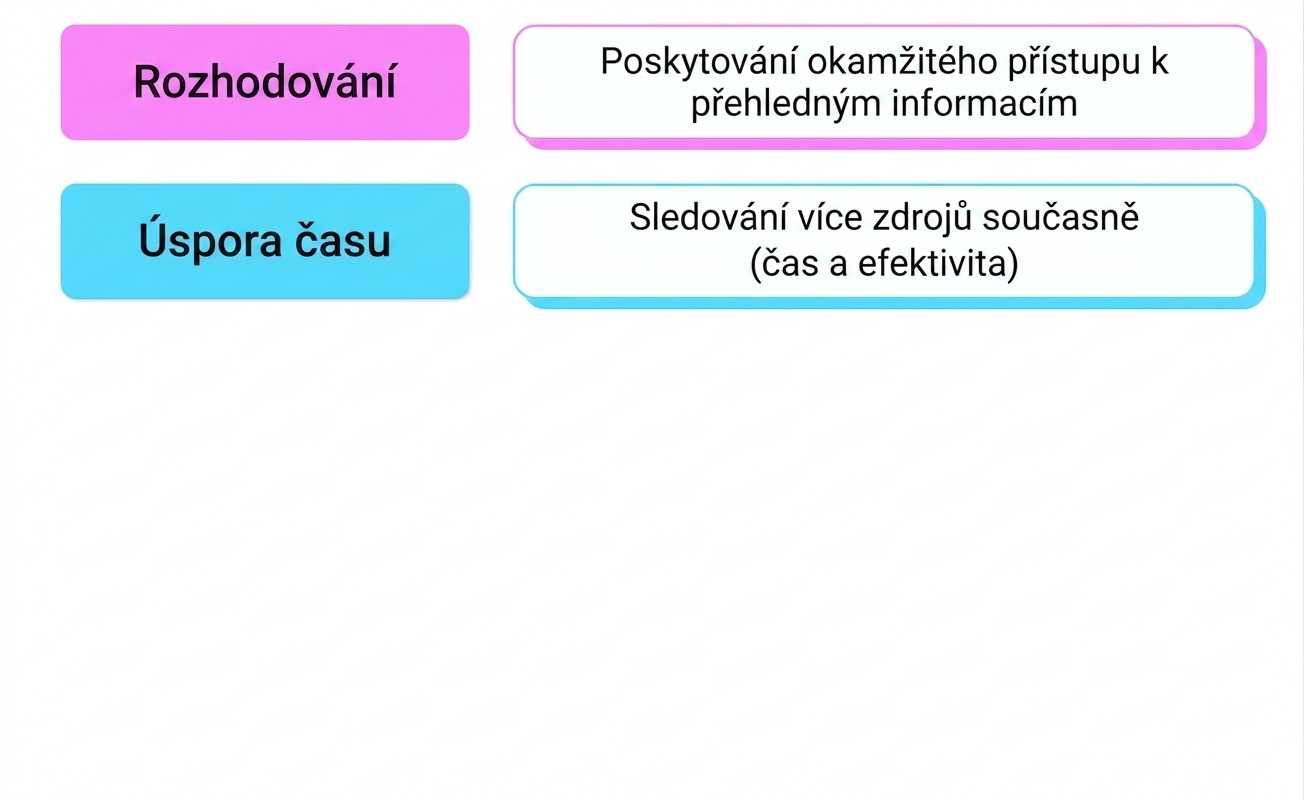 výhody