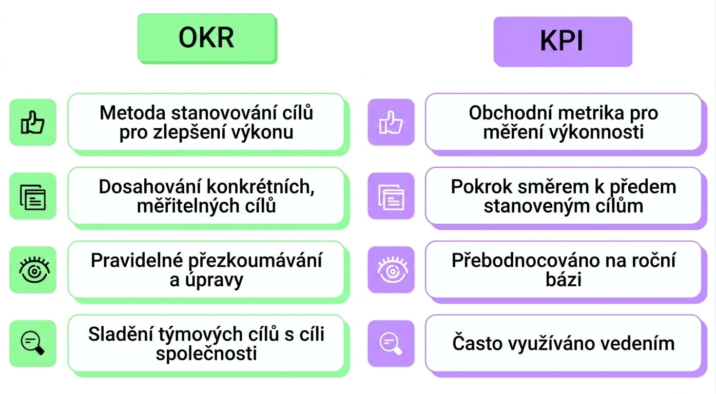 okr