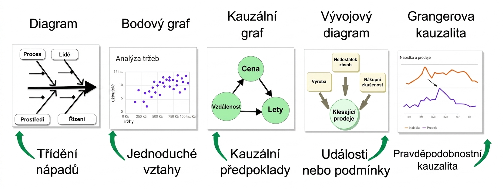 příčinnost