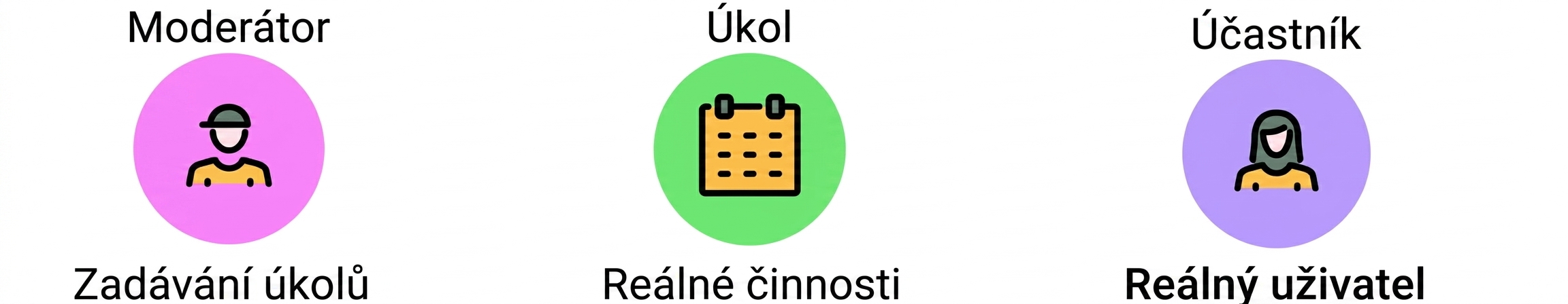 účastníci
