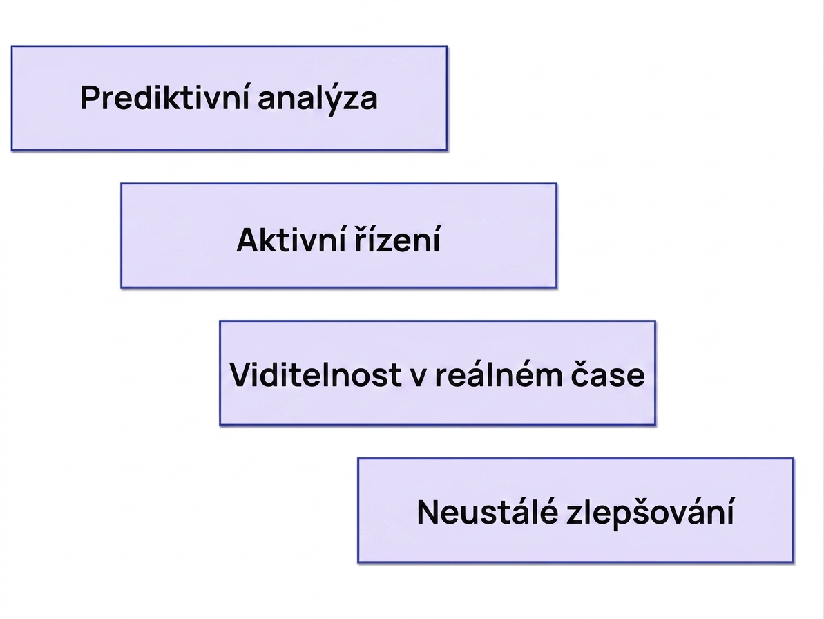 výhody