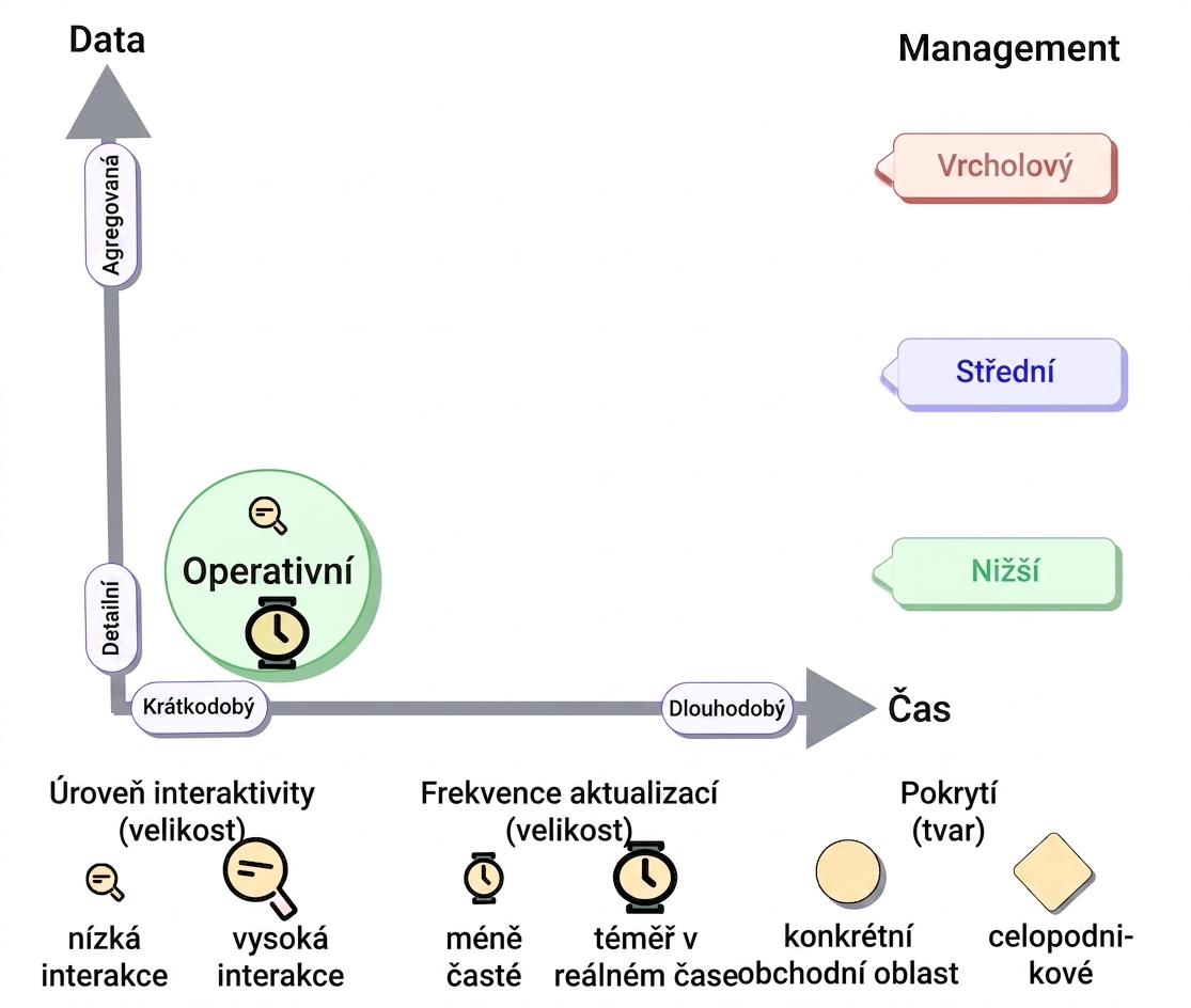 taxonomy-operational