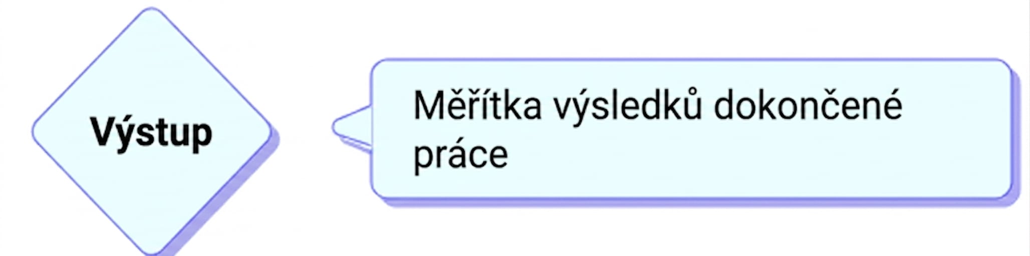 výstup
