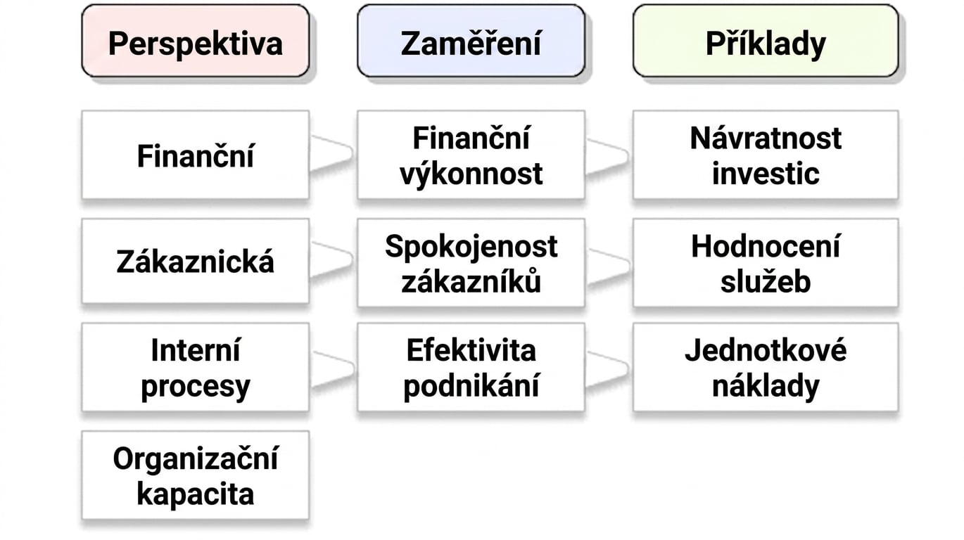 kaplanova perspektiva