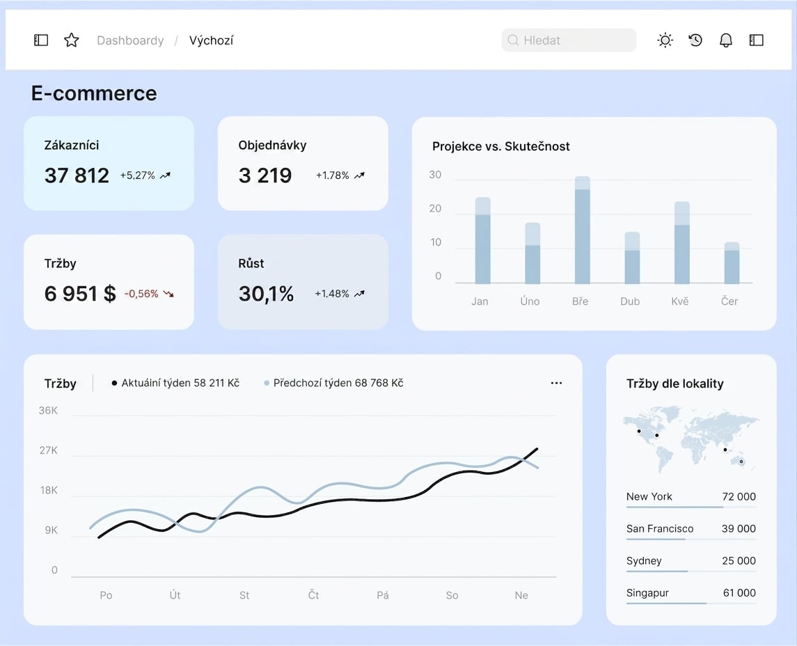 explanační dashboard