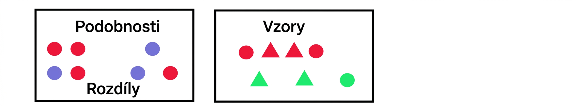 vizuální komunikace