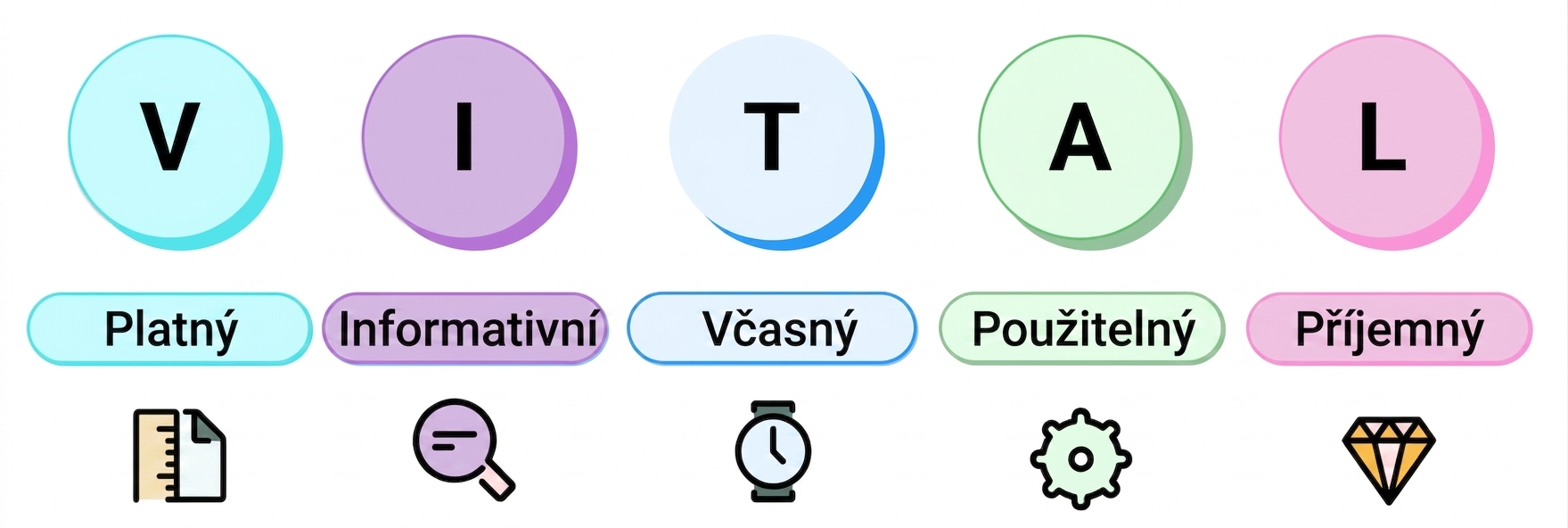 vital