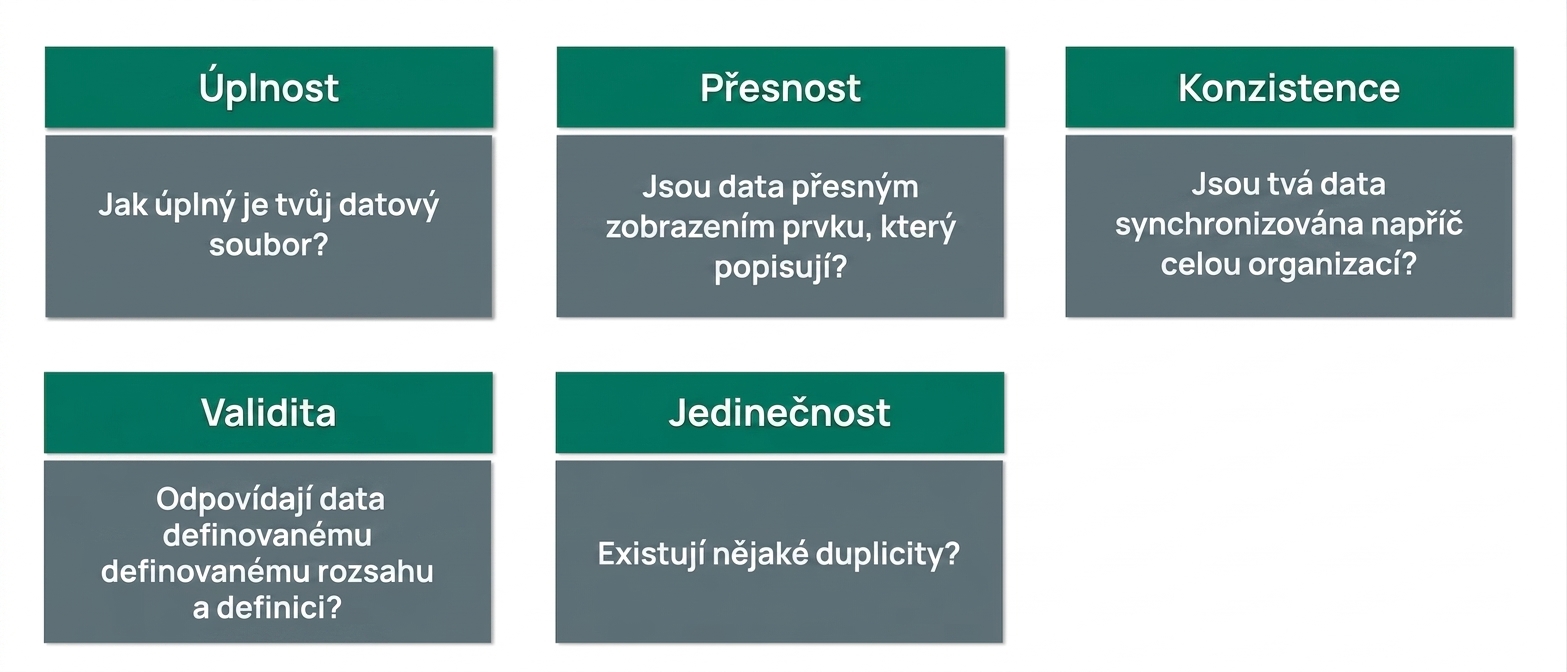 kontrola